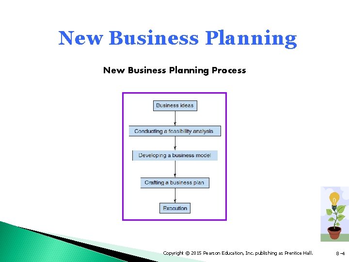New Business Planning Process Copyright © 2015 Pearson Education, Inc. publishing as Prentice Hall.