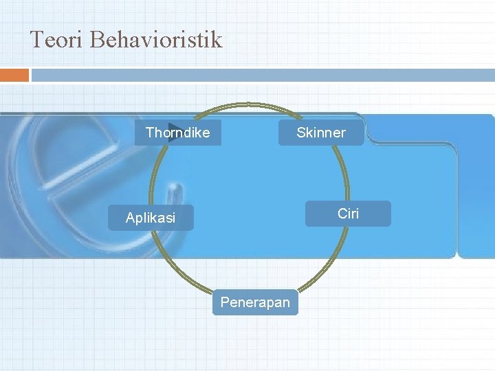 Teori Behavioristik Skinner Thorndike Ciri Aplikasi Penerapan 