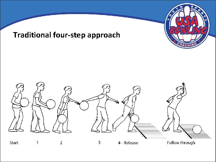 Traditional four-step approach 