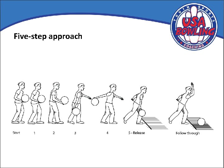 Five-step approach 