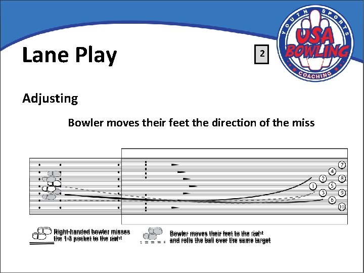 Lane Play 2 Adjusting Bowler moves their feet the direction of the miss 