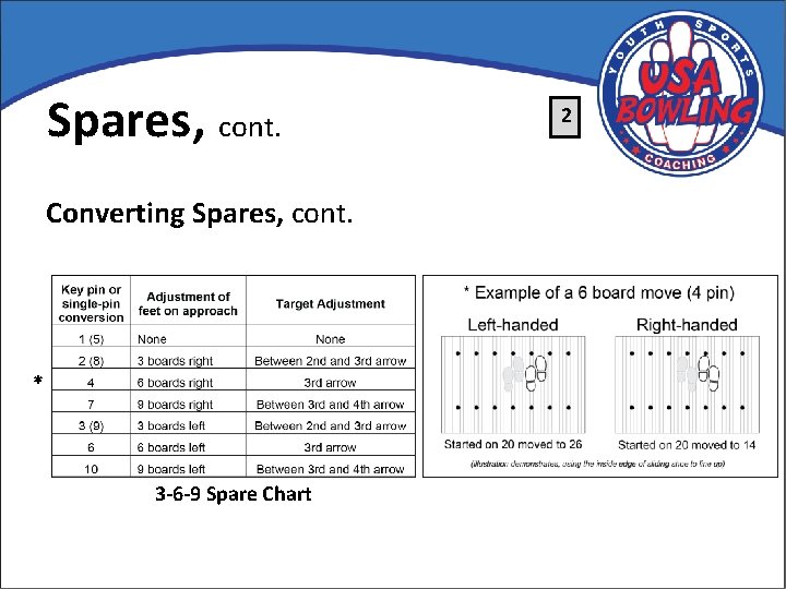 Spares, cont. Converting Spares, cont. * 3 -6 -9 Spare Chart 2 