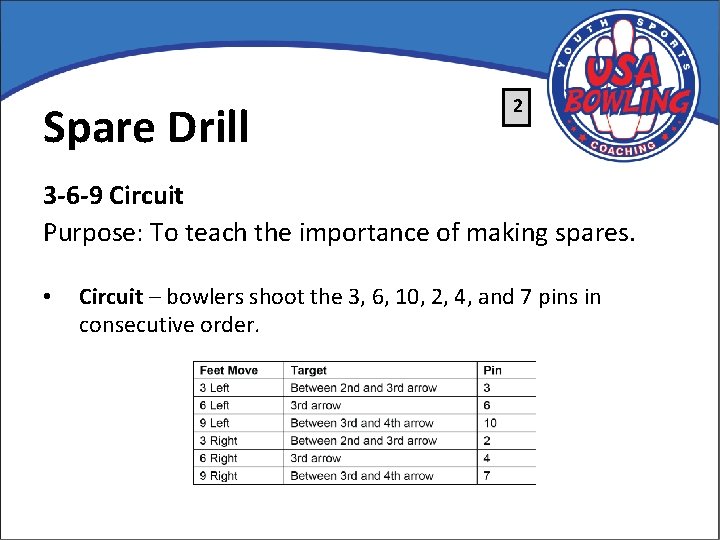 Spare Drill 2 3 -6 -9 Circuit Purpose: To teach the importance of making