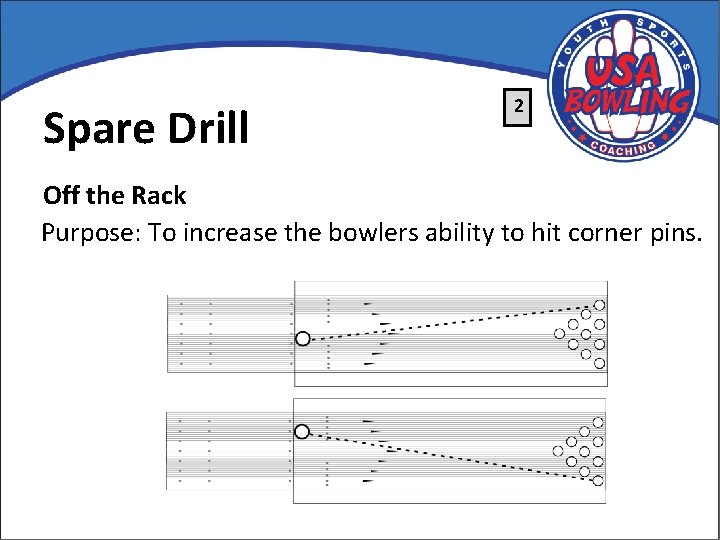 Spare Drill 2 Off the Rack Purpose: To increase the bowlers ability to hit