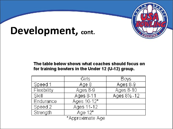 Development, cont. The table below shows what coaches should focus on for training bowlers