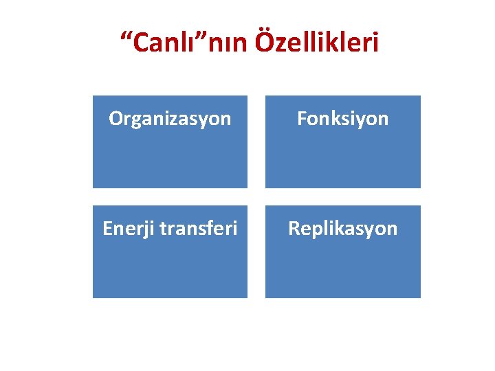 “Canlı”nın Özellikleri Organizasyon Fonksiyon Enerji transferi Replikasyon 