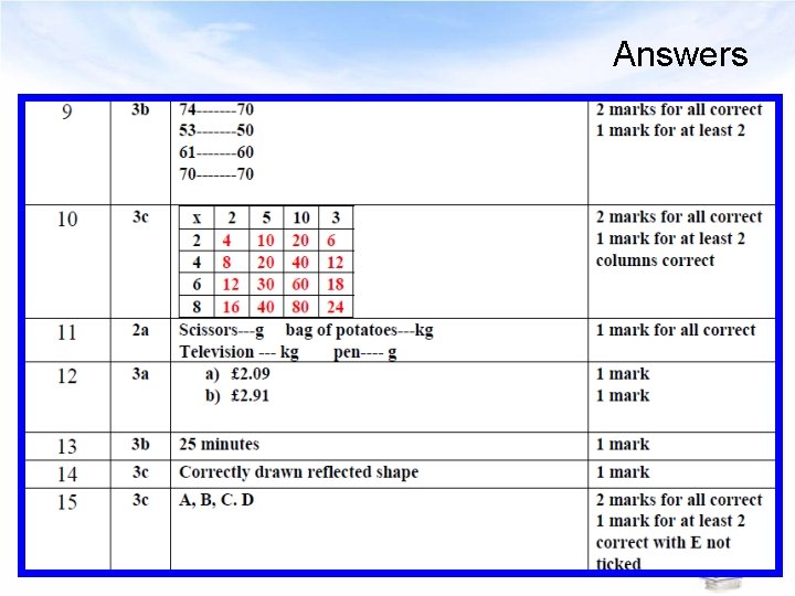 Answers 