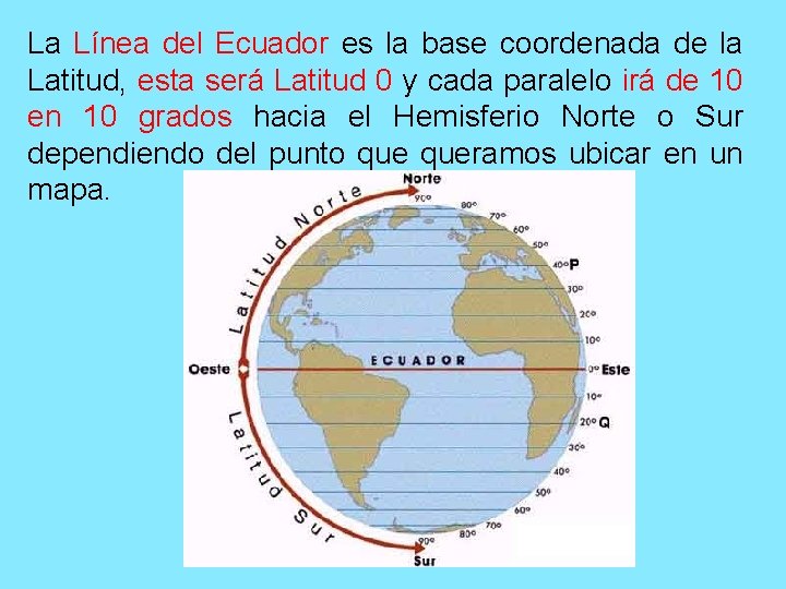 La Línea del Ecuador es la base coordenada de la Latitud, esta será Latitud