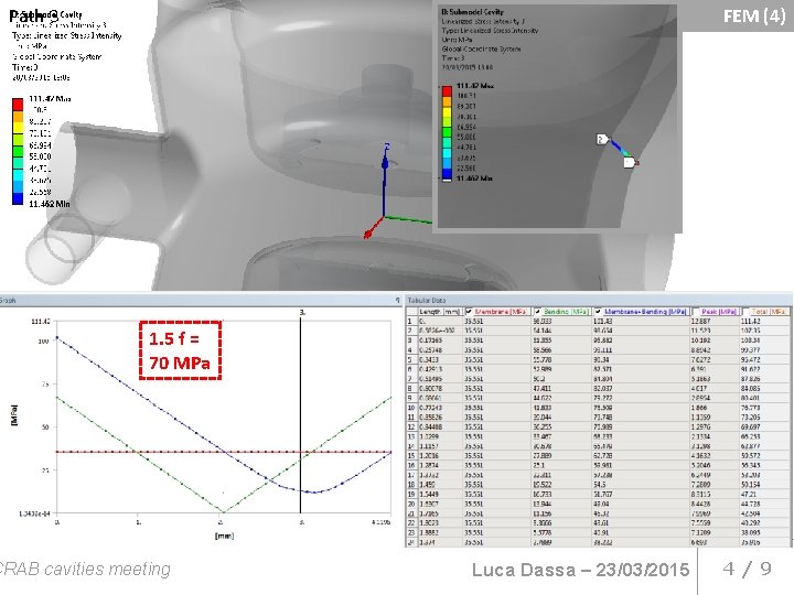 Path 3 FEM (4) 1. 5 f = 70 MPa CRAB cavities meeting Luca