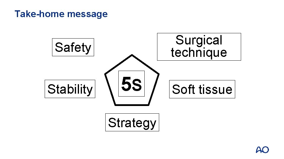 Take-home message Surgical technique Safety Stability 5 S Strategy Soft tissue 