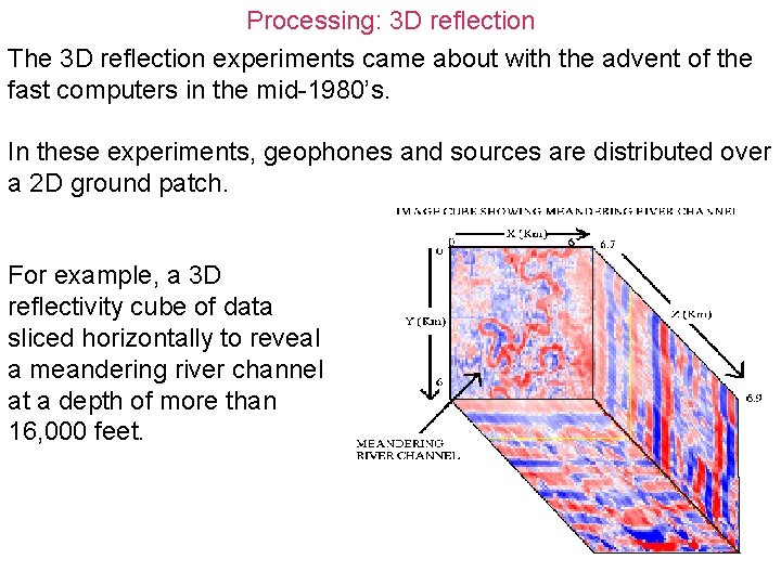 Processing: 3 D reflection The 3 D reflection experiments came about with the advent