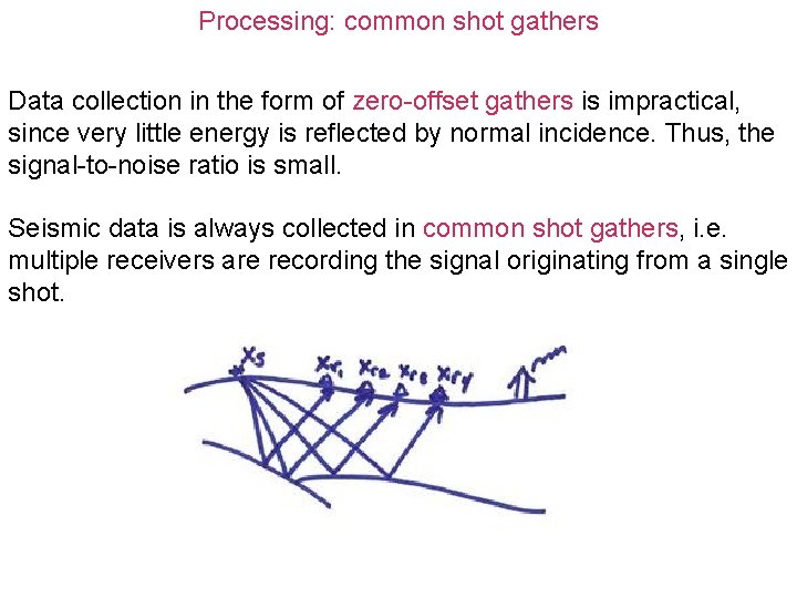 Processing: common shot gathers Data collection in the form of zero-offset gathers is impractical,