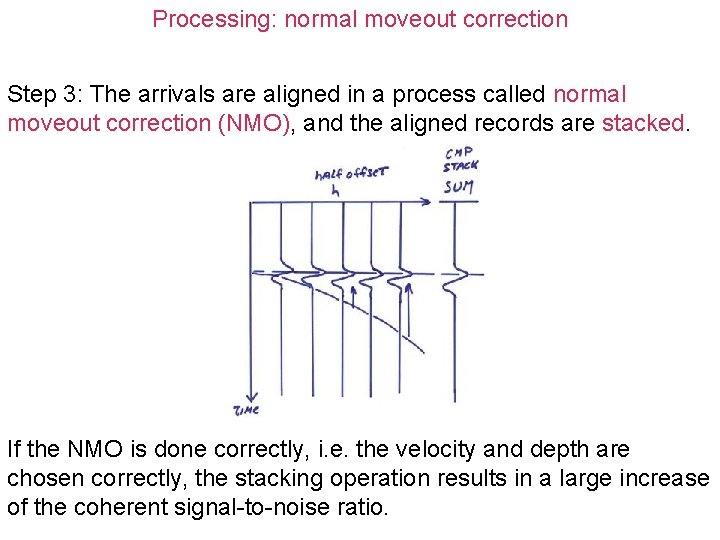 Processing: normal moveout correction Step 3: The arrivals are aligned in a process called