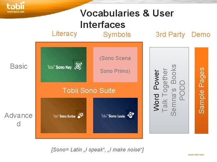 Literacy Vocabularies & User Interfaces Symbols 3 rd Party Demo Sono Primo) Tobii Sono
