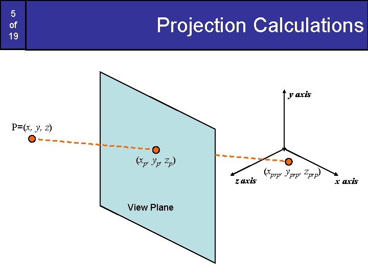 5 of 19 Projection Calculations y axis P=(x, y, z) (x p , y