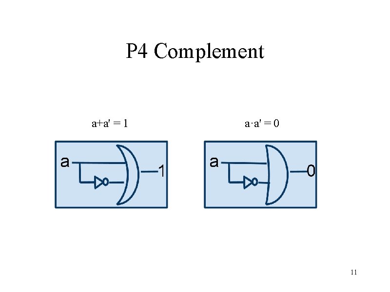 P 4 Complement a+a' = 1 a·a' = 0 11 
