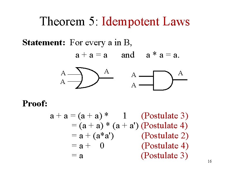 Theorem 5: Idempotent Laws Statement: For every a in B, a + a =