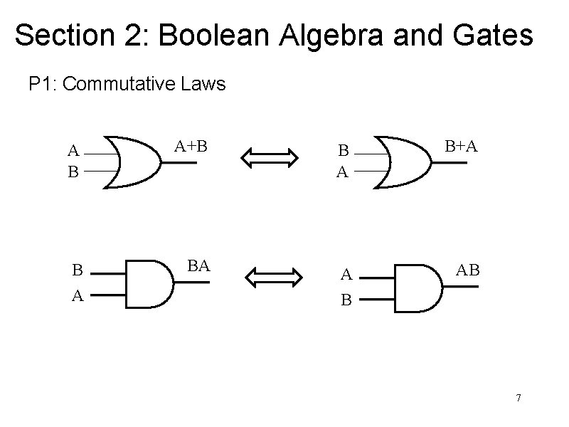 Section 2: Boolean Algebra and Gates P 1: Commutative Laws A B A+B B