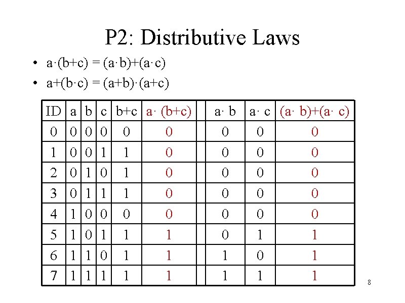 P 2: Distributive Laws • a·(b+c) = (a·b)+(a·c) • a+(b·c) = (a+b)·(a+c) ID 0