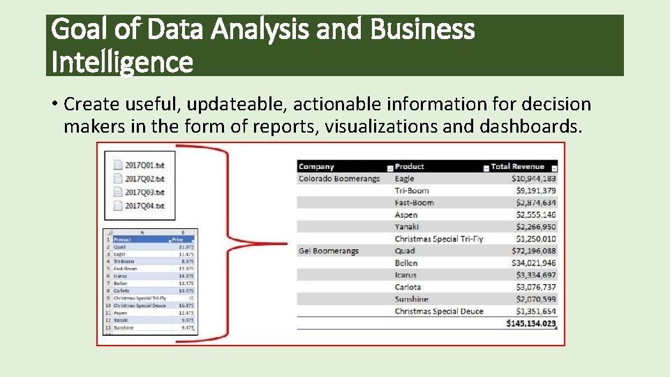 Goal of Data Analysis and Business Intelligence • Create useful, updateable, actionable information for
