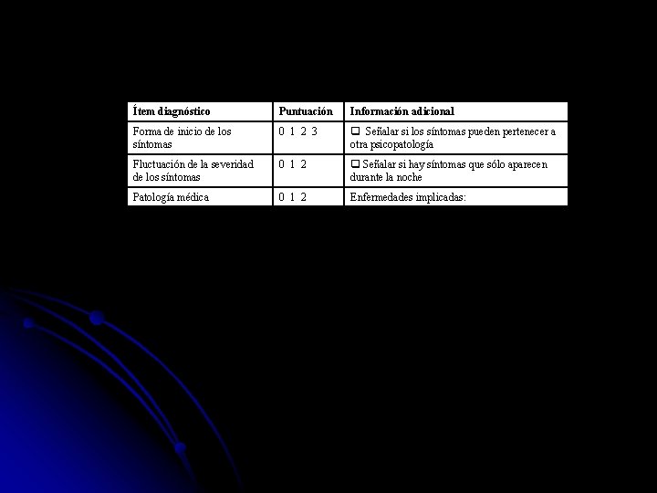 Ítem diagnóstico Puntuación Información adicional Forma de inicio de los síntomas 0 1 2