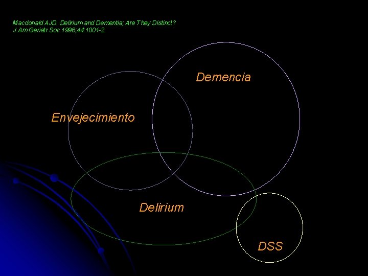 Macdonald AJD. Delirium and Dementia; Are They Distinct? J Am Geriatr Soc 1996; 44: