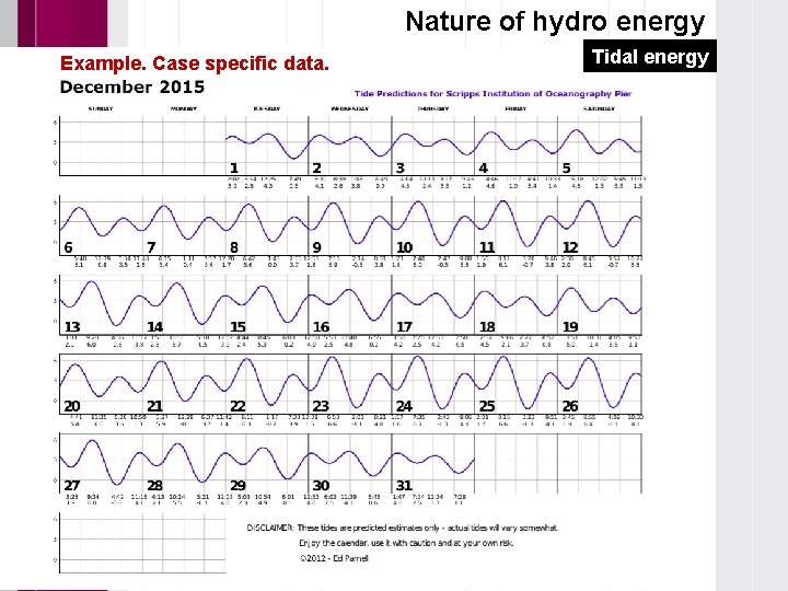Nature of hydro energy Example. Case specific data. Tidal energy 