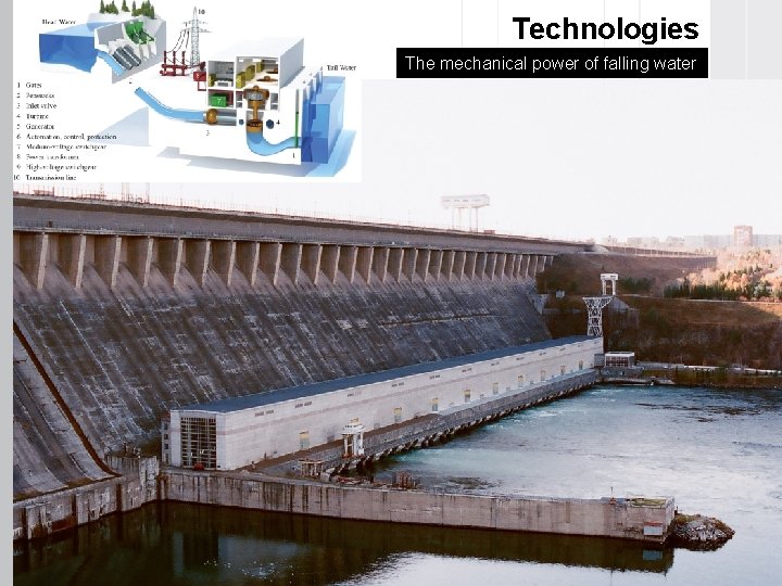Technologies The mechanical power of falling water 