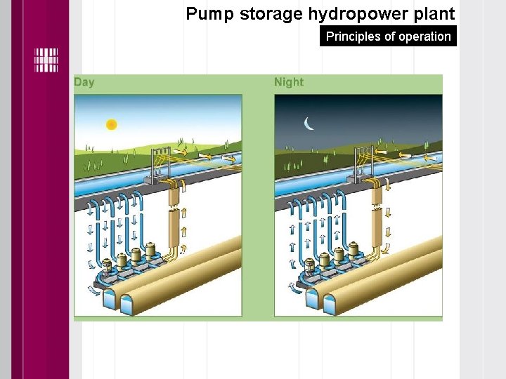 Pump storage hydropower plant Principles of operation 