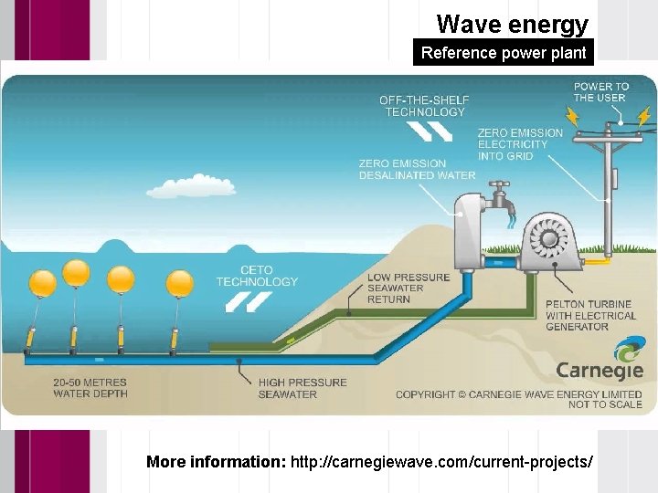 Wave energy Reference power plant More information: http: //carnegiewave. com/current-projects/ 