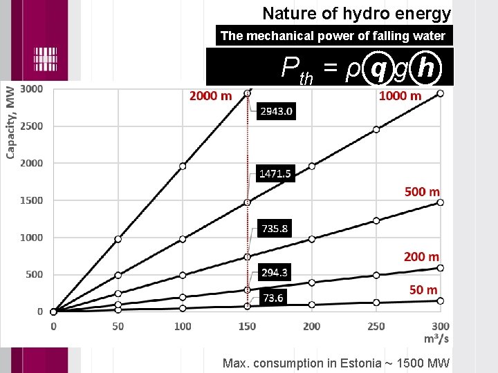 Nature of hydro energy The mechanical power of falling water Pth = ρ q