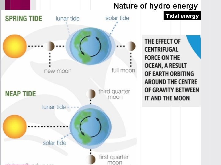 Nature of hydro energy Tidal energy 