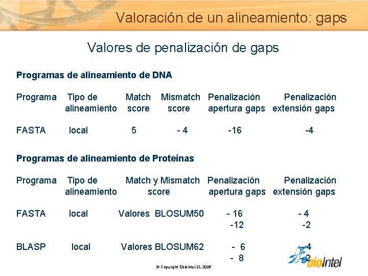 Valoración de un alineamiento: gaps Valores de penalización de gaps Programas de alineamiento de