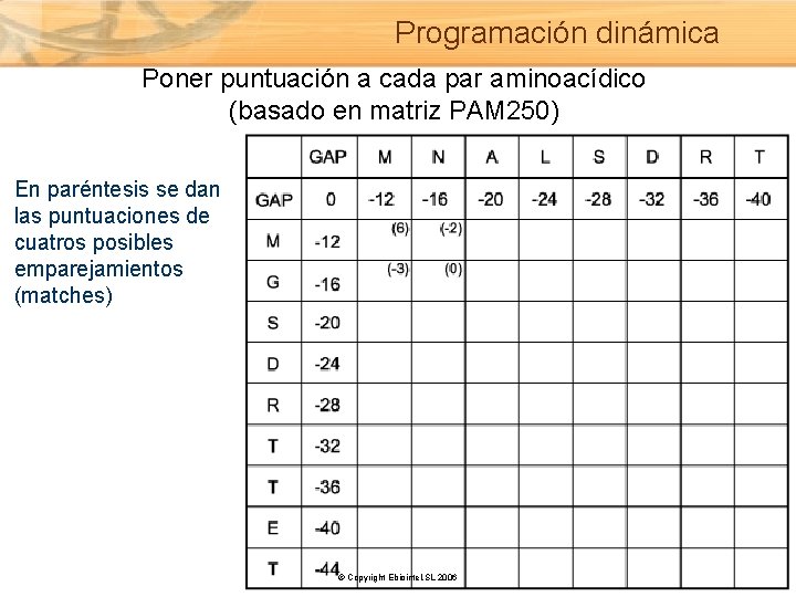 Programación dinámica Poner puntuación a cada par aminoacídico (basado en matriz PAM 250) En