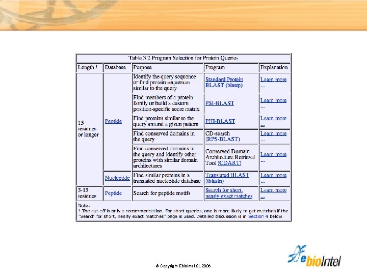 © Copyright Ebiointel, SL 2006 