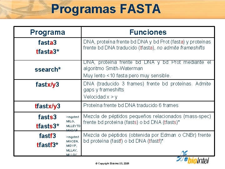 Programas FASTA Programa Funciones fasta 3 tfasta 3* DNA, proteína frente bd DNA y