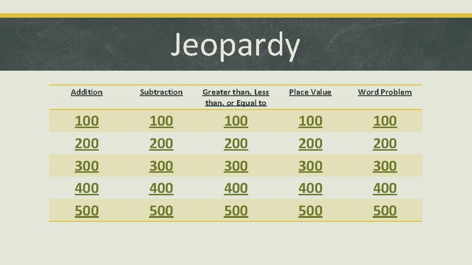 Jeopardy Addition Subtraction Greater than, Less than, or Equal to Place Value Word Problem