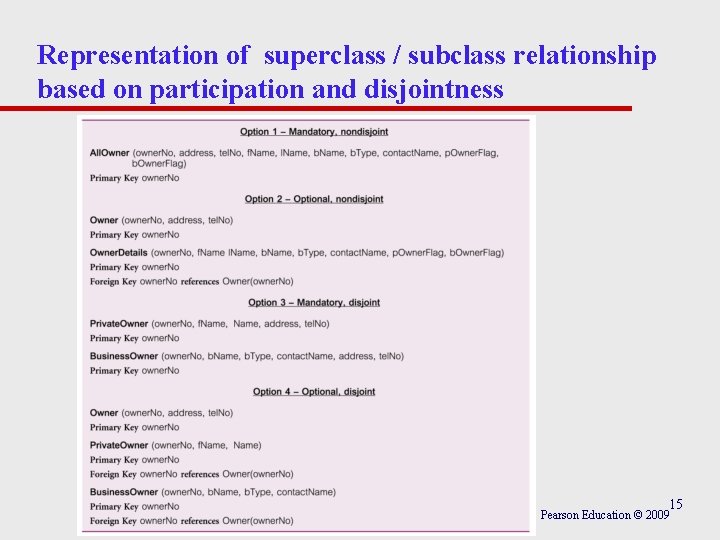 Representation of superclass / subclass relationship based on participation and disjointness 15 Pearson Education