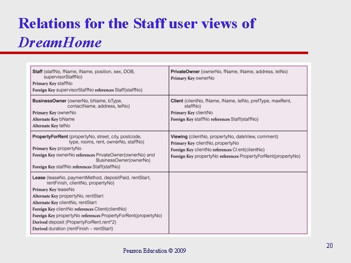 Relations for the Staff user views of Dream. Home Pearson Education © 2009 20 Relations for the Staff user views of Dream. Home Pearson Education © 2009 20