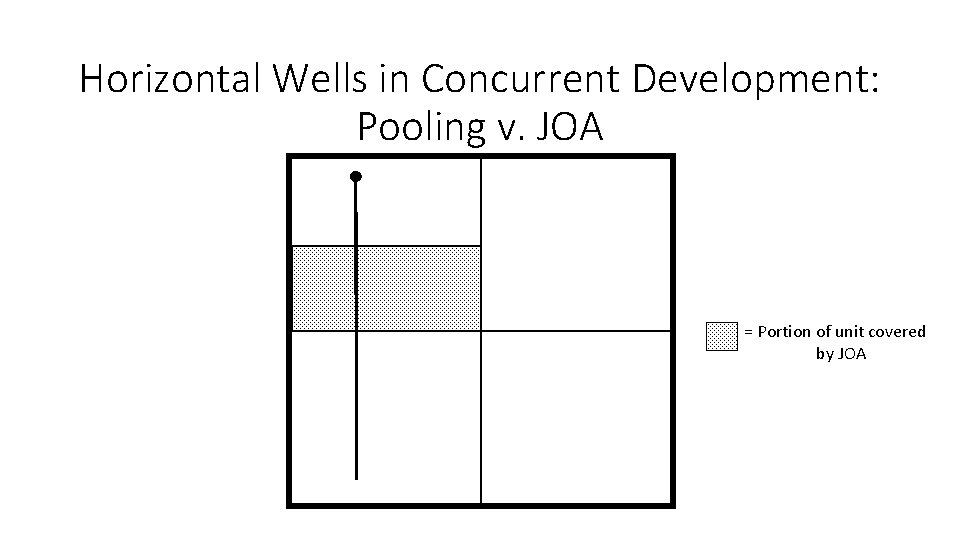 Horizontal Wells in Concurrent Development: Pooling v. JOA = Portion of unit covered by