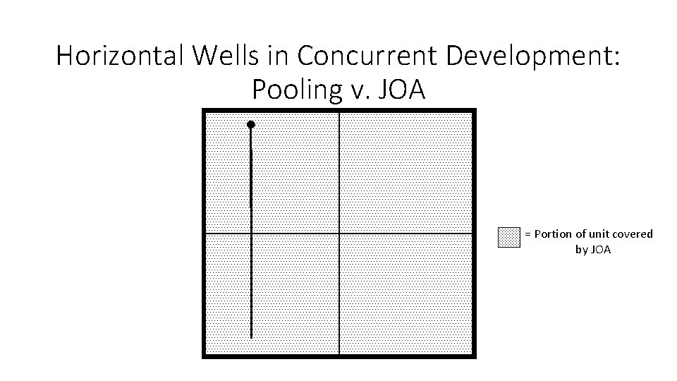 Horizontal Wells in Concurrent Development: Pooling v. JOA = Portion of unit covered by