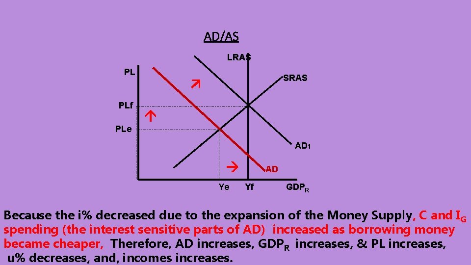 AD/AS LRAS PL SRAS PLe --------- PLf AD 1 Ye AD Yf GDPR Because