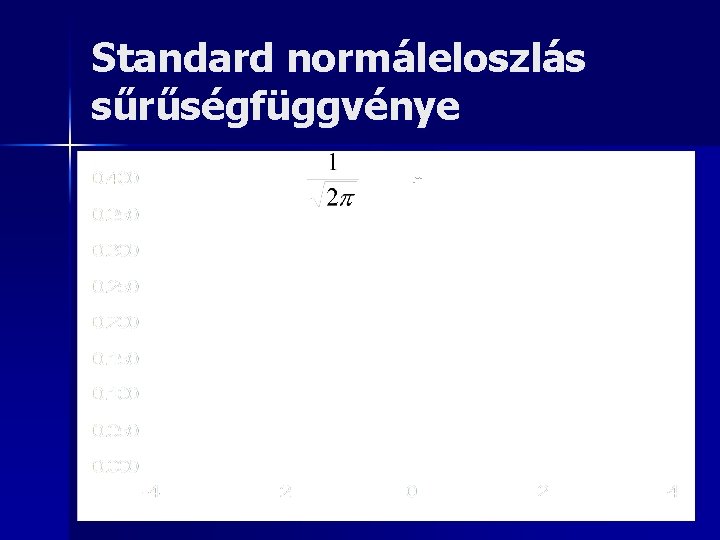 Standard normáleloszlás sűrűségfüggvénye μ , medián, módusz 