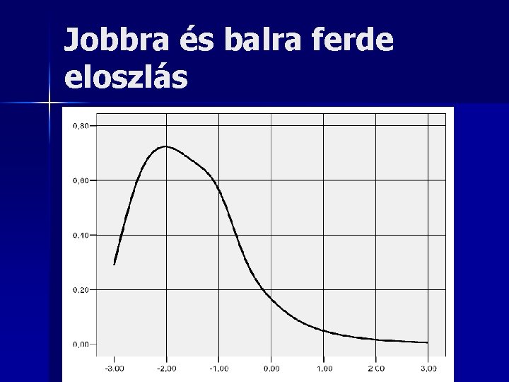 Jobbra és balra ferde eloszlás 