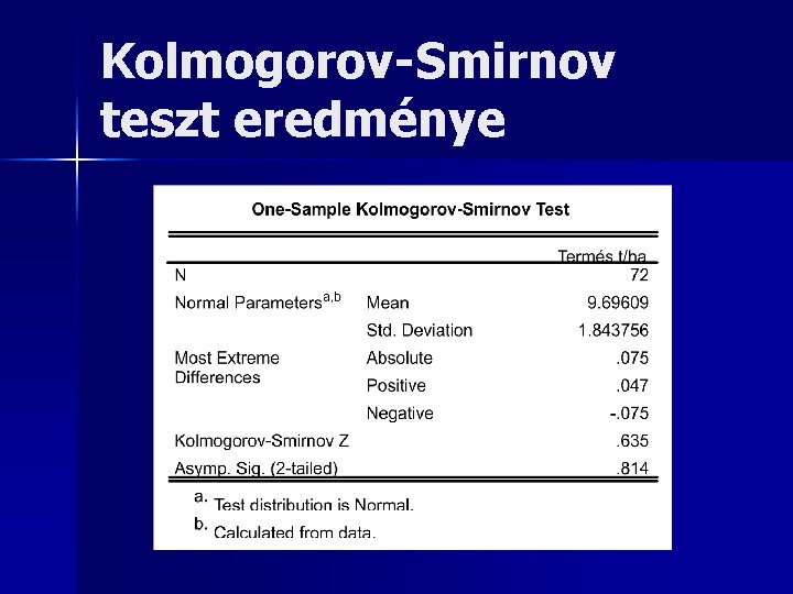 Kolmogorov-Smirnov teszt eredménye 