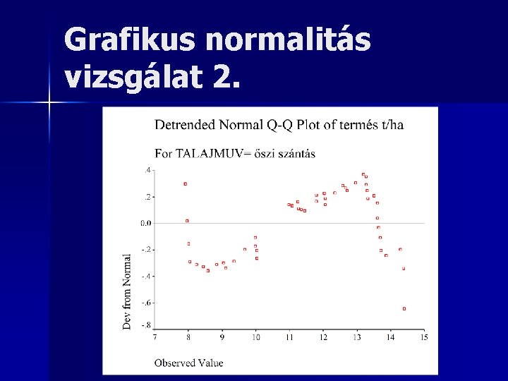 Grafikus normalitás vizsgálat 2. 