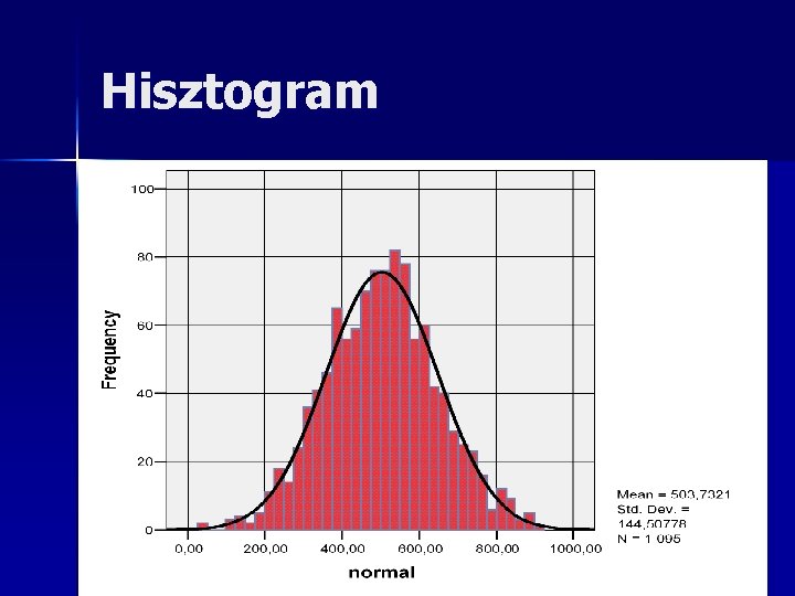 Hisztogram 