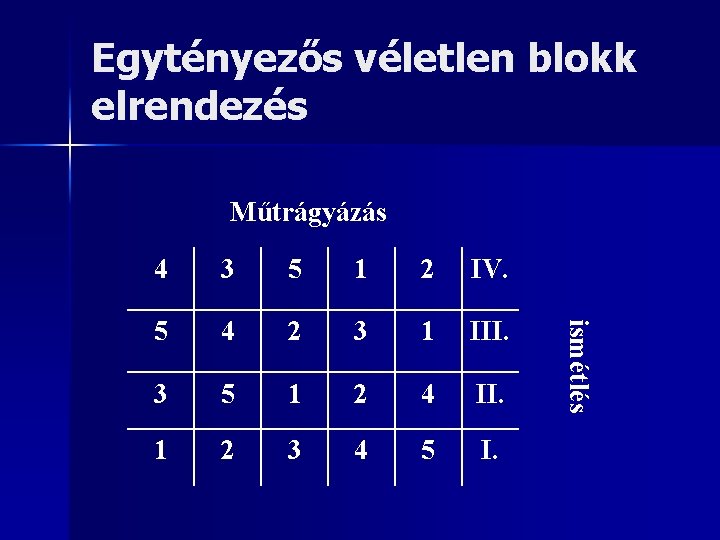 Egytényezős véletlen blokk elrendezés Műtrágyázás 3 5 1 2 IV. 5 4 2 3