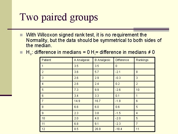 Two paired groups n With Wilcoxon signed rank test, it is no requirement the