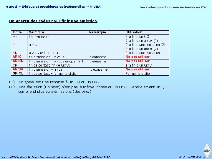 Manuel « Ethique et procédures opérationnelles » © UBA Les codes pour finir une